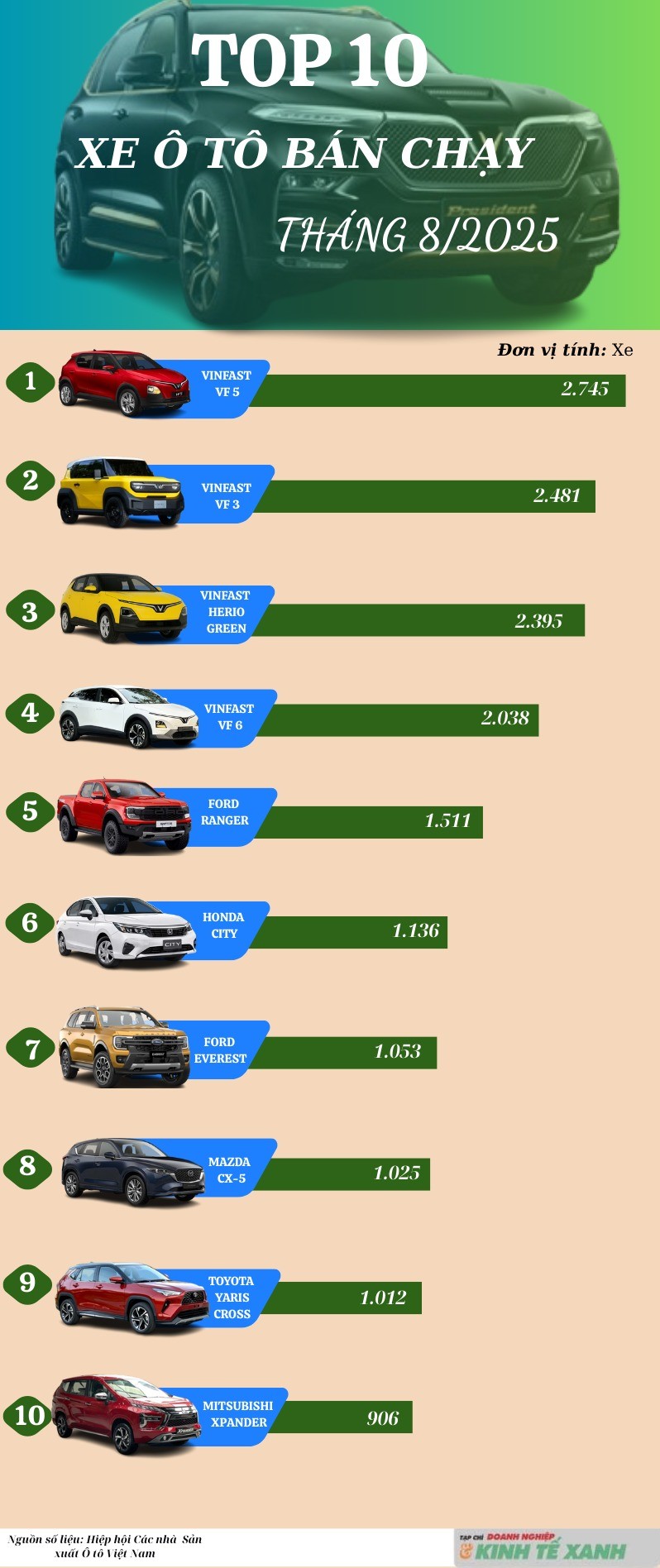 doanh-so-xe-o-to-thang-8-nam-2025-1758092977.png