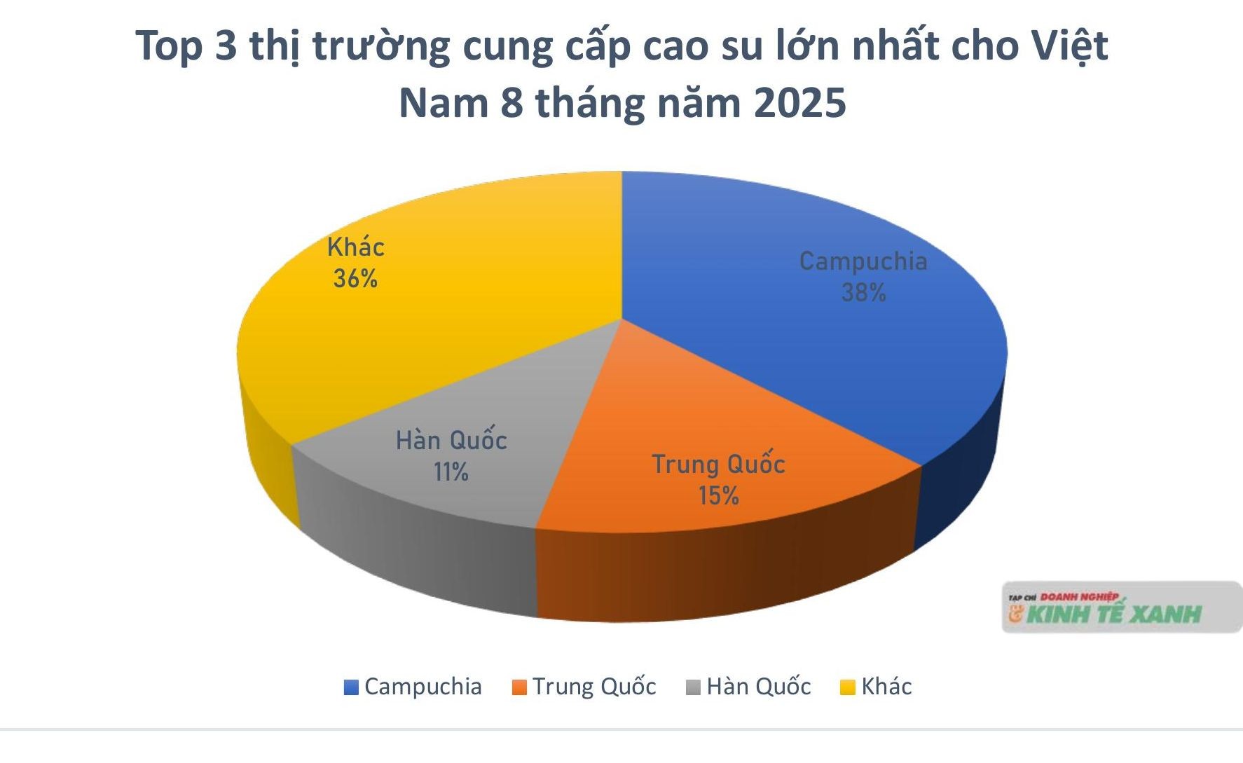 thi-truong-cung-cap-cao-su-cho-viet-nam-8-thang-nam-2025-1758193274.jpg
