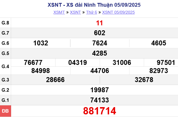 screenshot-2025-09-11-at-14-33-50-truc-tiep-ket-qua-xo-so-ninh-thuan-xsnt-hom-nay-cap-nhat-lien-tuc-nhanh-and-chinh-xac-20250911143837-1758249491.png