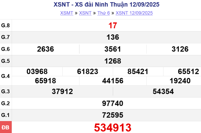 screenshot-2025-09-18-at-18-55-02-truc-tiep-ket-qua-xo-so-ninh-thuan-xsnt-hom-nay-cap-nhat-lien-tuc-nhanh-and-chinh-xac-20250918190112-1758249491.png