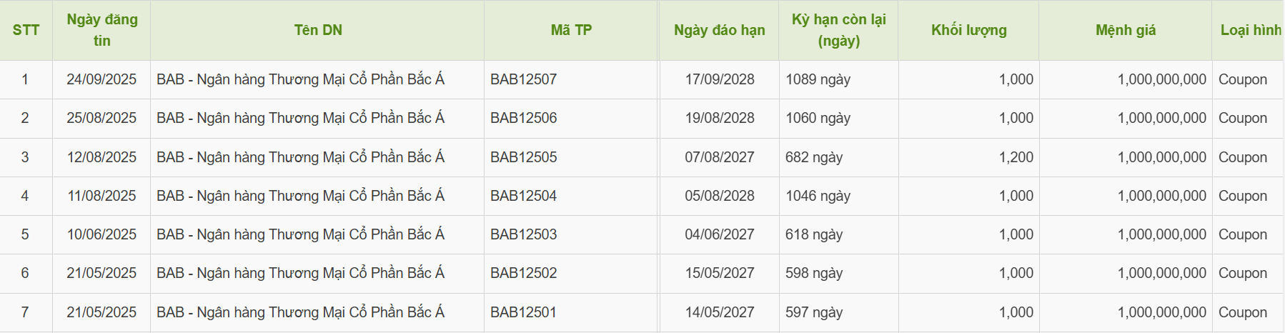 trai-phieu-bab-1758705266.png
