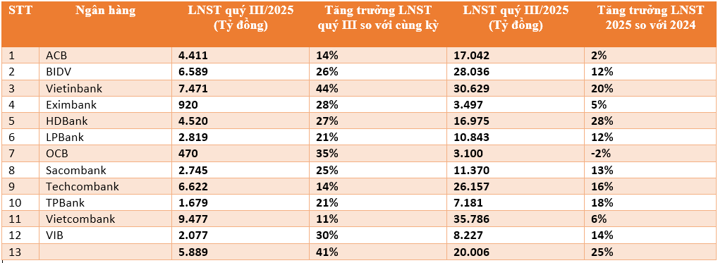 lnst-ngan-hang-1758859097.PNG