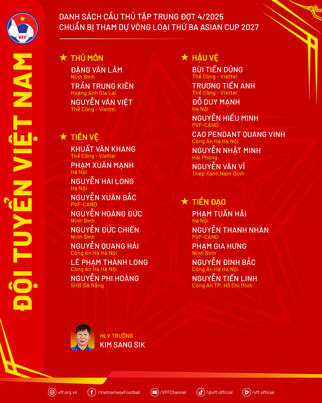 Danh sách đội tuyển Việt Nam tập trung chuẩn bị cho hai trận đấu với Nepal