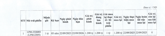 lpbank-mua-lai-1200-ty-dong-trai-phieu-truoc-han-antt-17591392018021547816016-1759287475.png