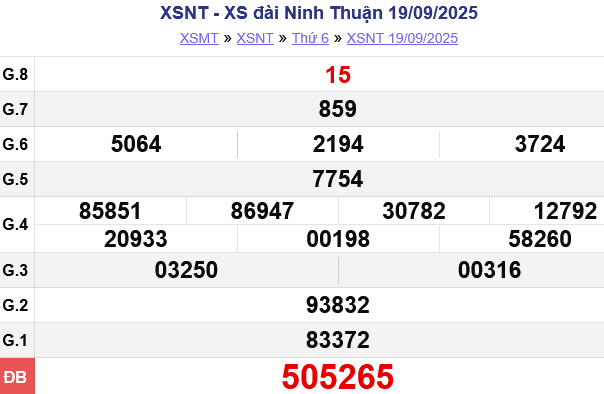 screenshot-2025-09-24-at-10-37-29-truc-tiep-ket-qua-xo-so-ninh-thuan-xsnt-hom-nay-cap-nhat-lien-tuc-nhanh-and-chinh-xac-20250924103934-1759480610.png