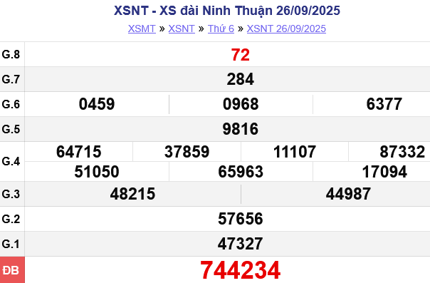 screenshot-2025-10-01-at-17-18-03-truc-tiep-ket-qua-xo-so-ninh-thuan-xsnt-hom-nay-cap-nhat-lien-tuc-nhanh-and-chinh-xac-20251001171810-1759480610.png