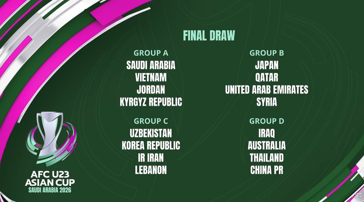 Kết quả bốc thăm các bảng đấu tại Vòng chung kết giải vô địch U23 châu Á 2026