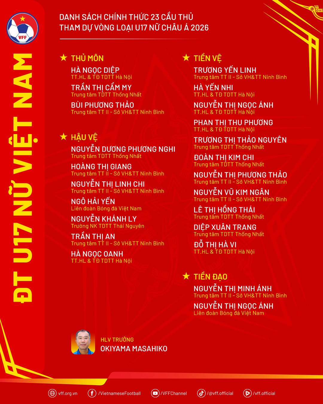 Danh sách chính thức đội tuyển U17 nữ Việt Nam tham dự Vòng loại giải vô địch U17 nữ châu Á 2026