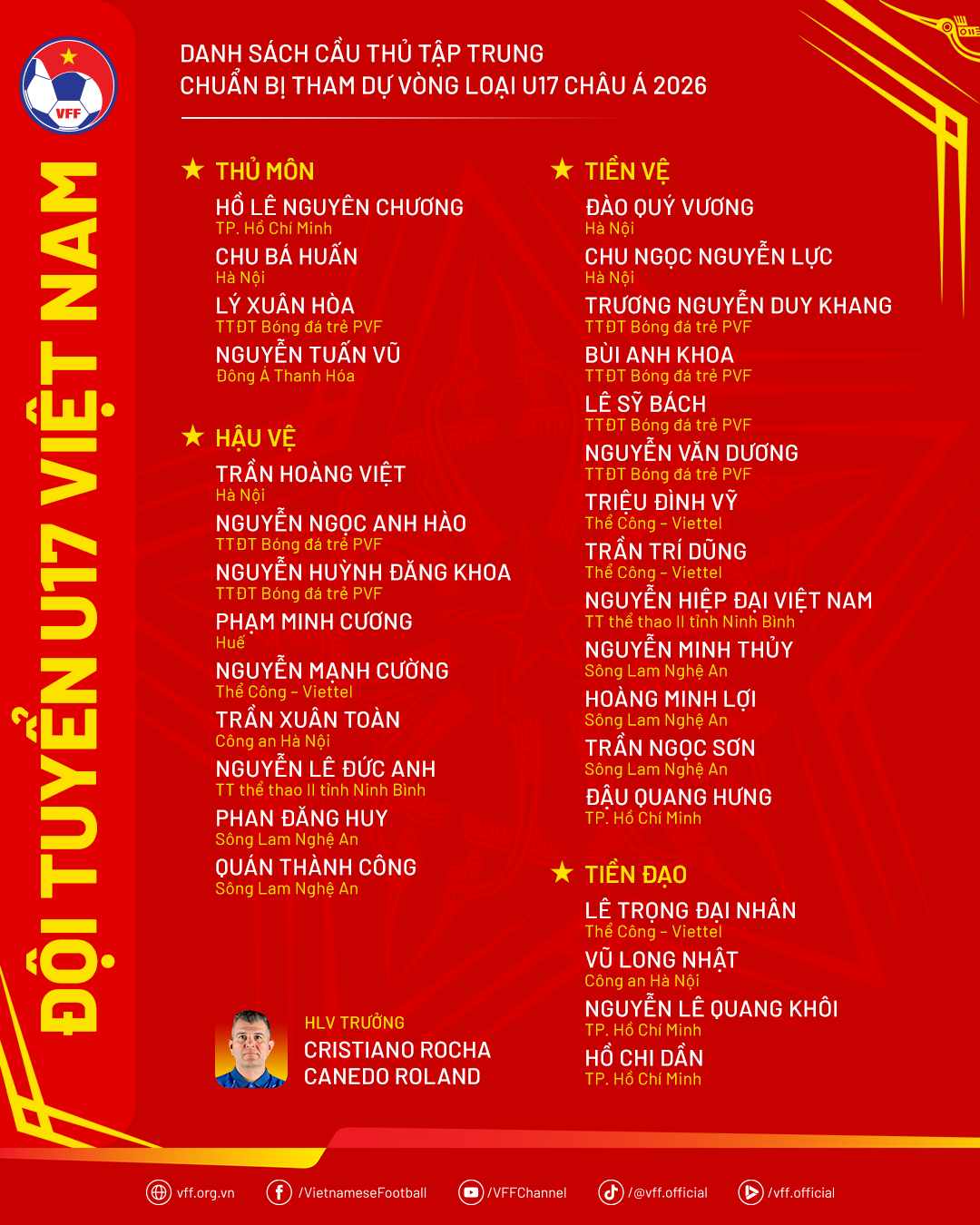 Danh sách đội tuyển U17 Việt Nam hội quân, luyện tập chuẩn bị tham dự Vòng loại giải vô địch U17 châu Á 2026