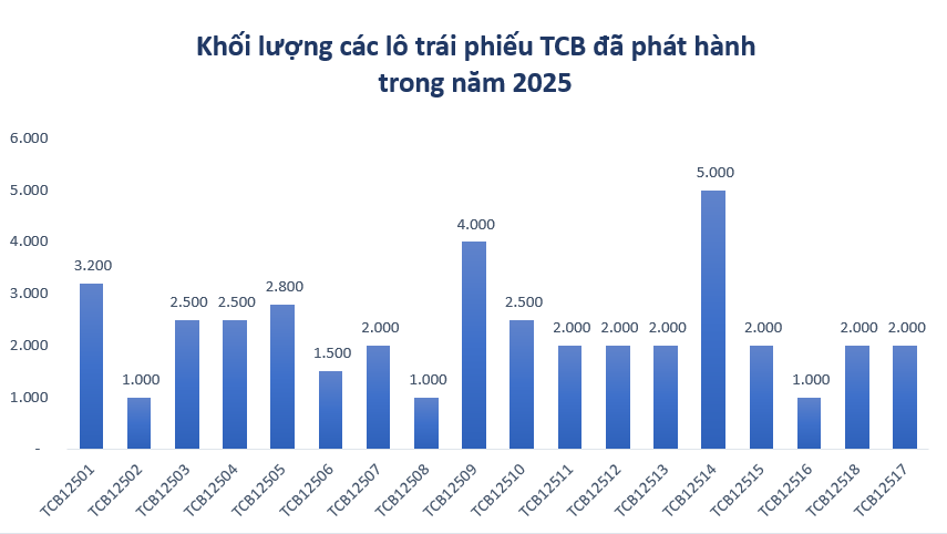 tcb-phat-hanh-1760002064.png