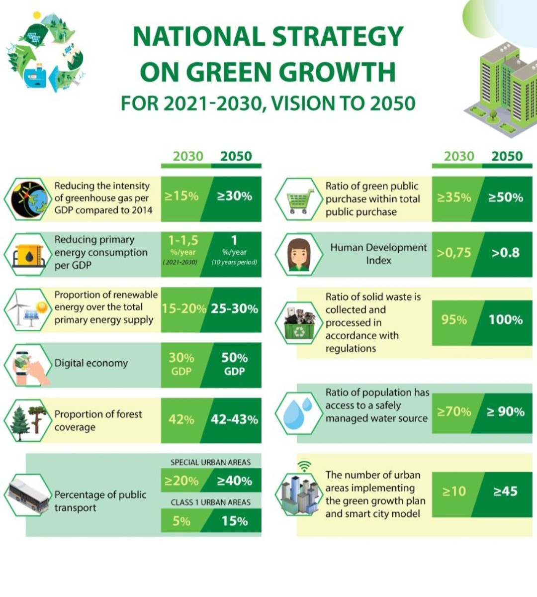 Doanh nhân Việt Nam  Kinh tế xanh  Phát triển bền vững  Chuyển đổi xanh