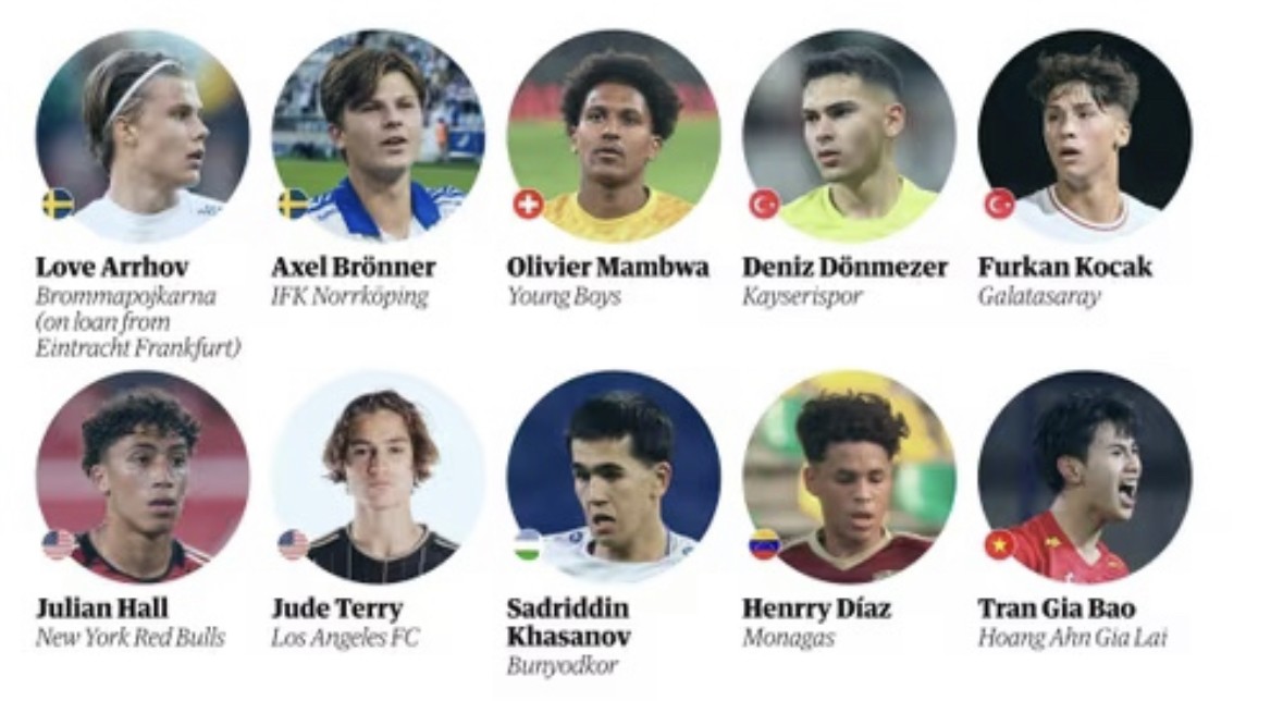 Trần Gia Bảo là cái tên duy nhất của bóng đá Đông Nam Á lọt vào danh sách Next Generation 2025 của The Guardian