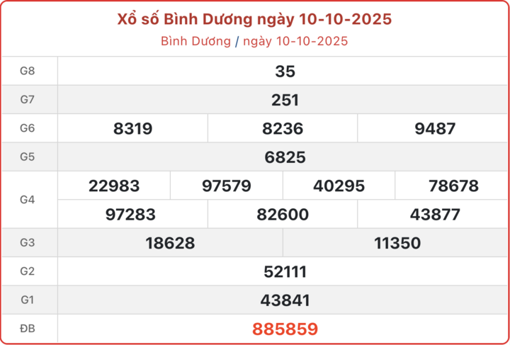 ket-qua-xo-so-binh-duong-hom-nay-17-10-2025-11502990-1760687833.png