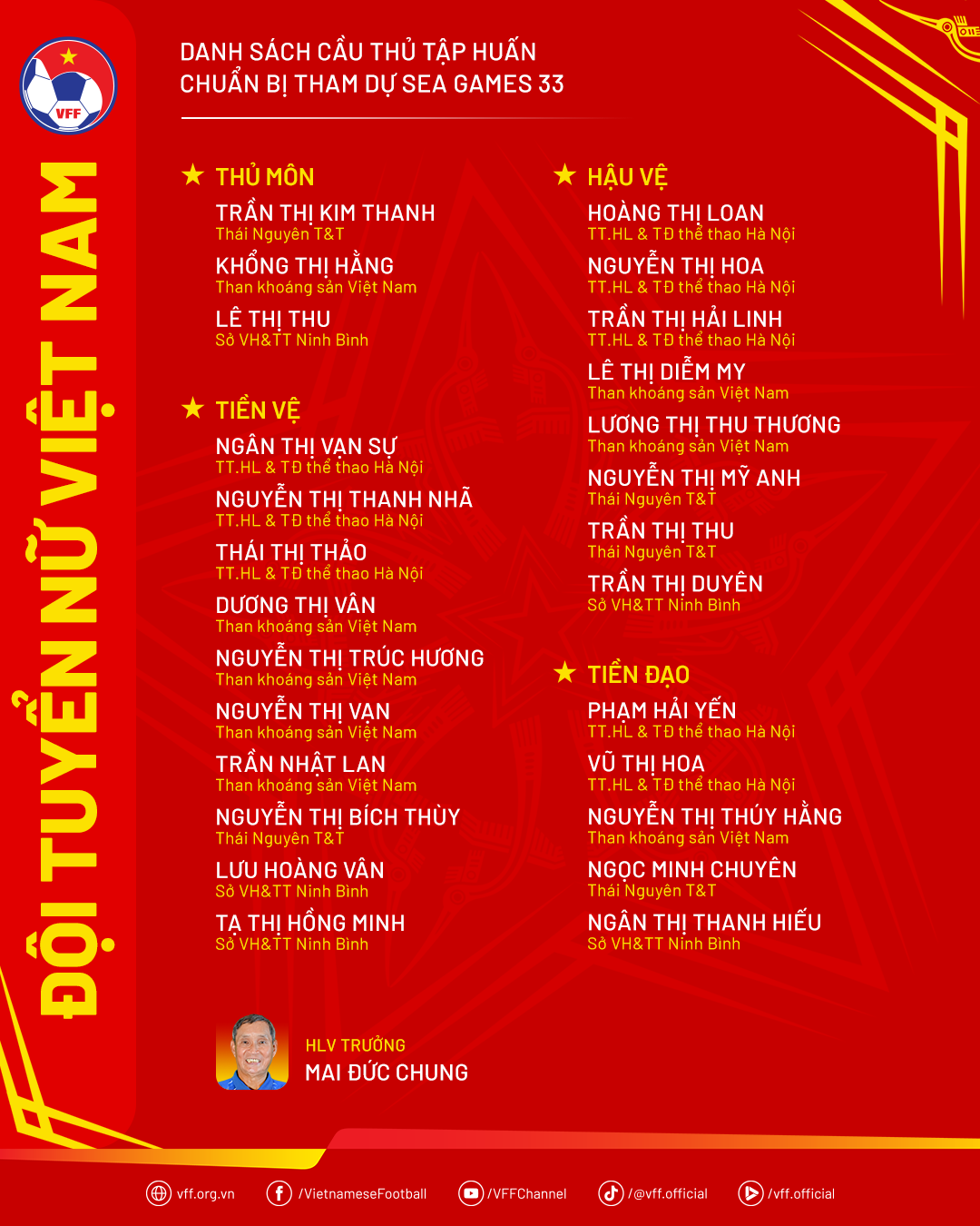 Danh sách đội tuyển nữ Việt Nam hội quân luyện tập, chuẩn bị tham dự SEA Games 33