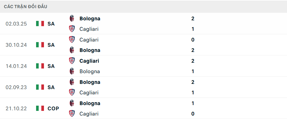 nhan-dinh-cagliari-vs-bologna-3-1760869132.png