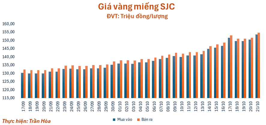 gia-vang-2110-1761015019.png