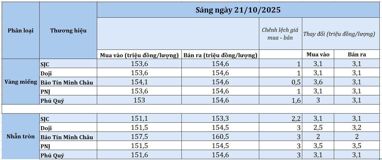 tong-hop-vang-2110-1761015019.png