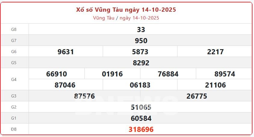 xo-so-vung-tau-20251017141150-1761030898.png
