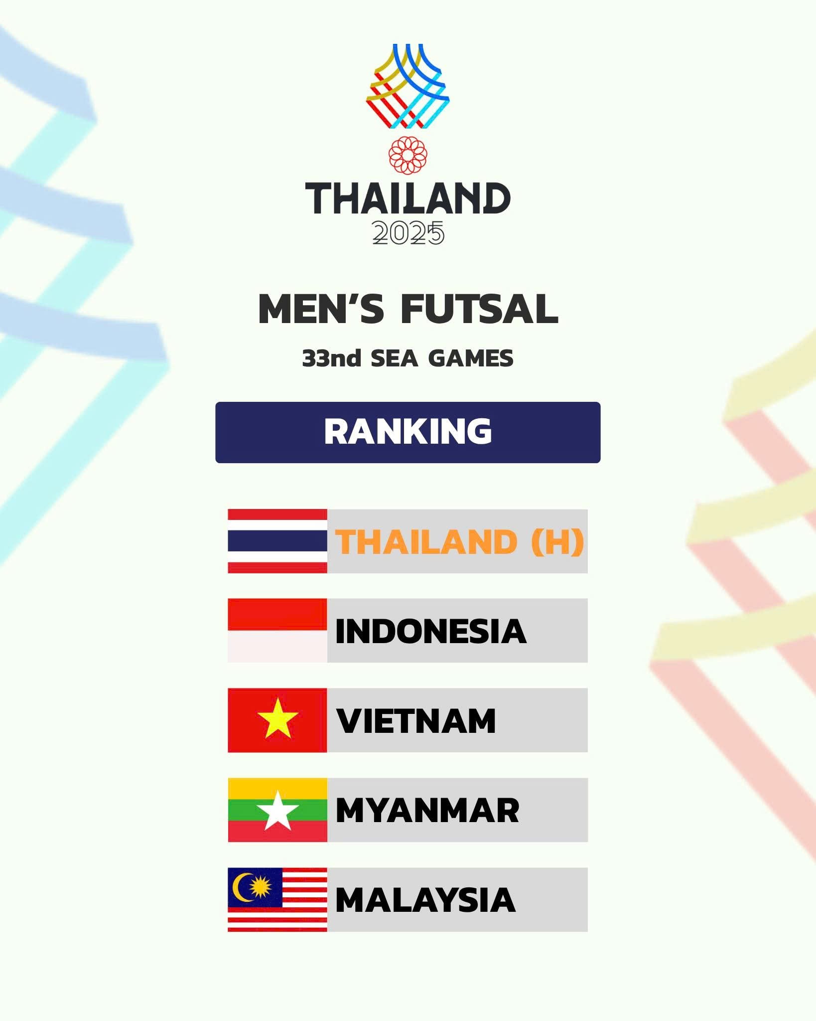 Các đội tuyển futsal nam tham gia thi đấu tại SEA Games 33
