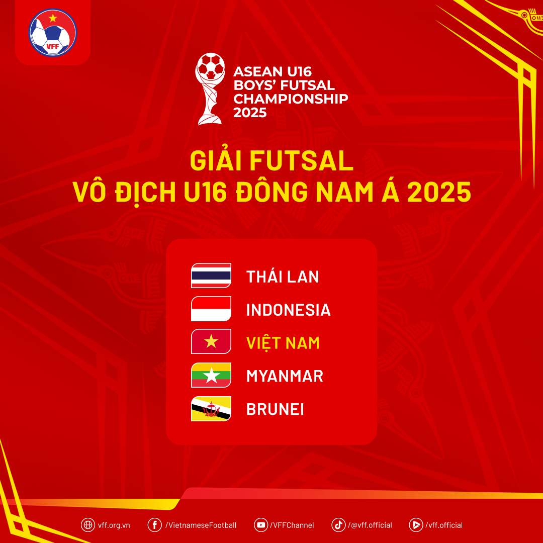 Danh sách các đội tuyển tham dự giải vô địch Futsal U16 Đông Nam Á 2025