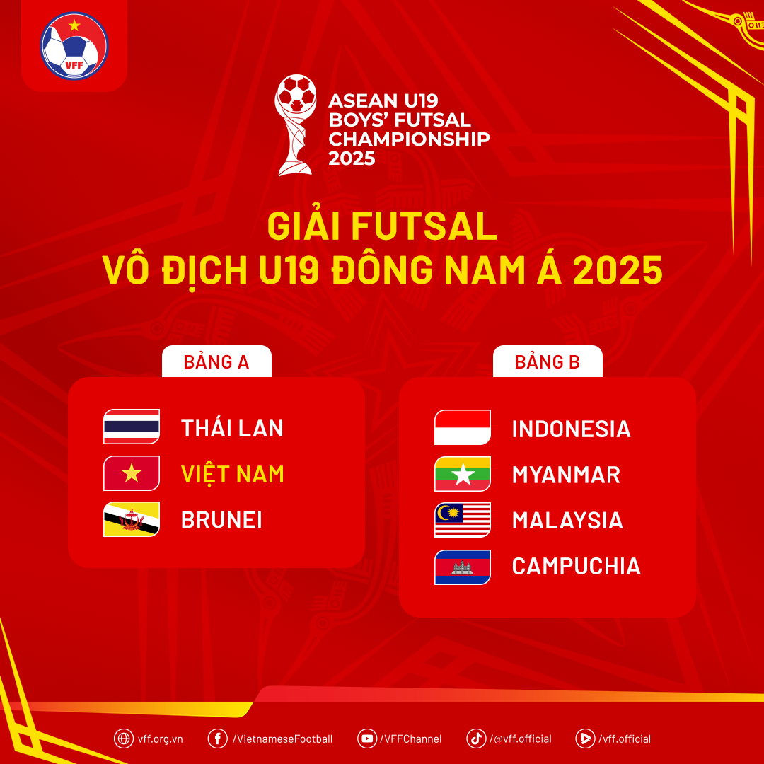 Kết quả bốc thăm chia bảng giải vô địch Futsal U19 Đông Nam Á 2025