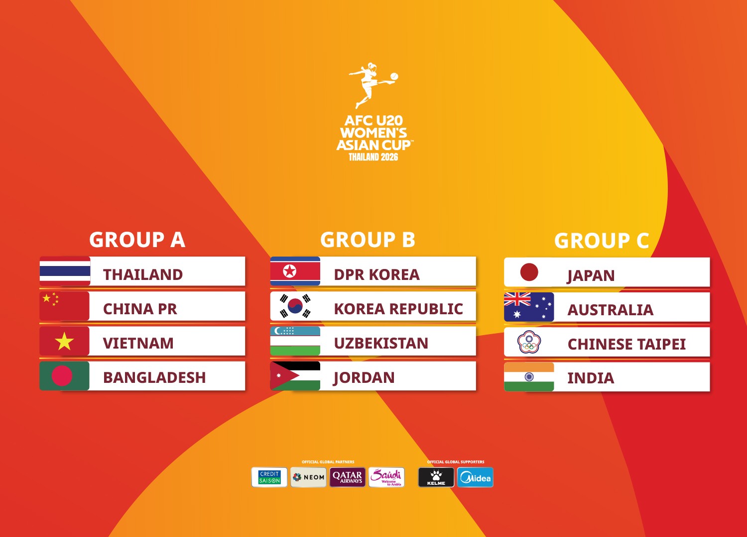 Kết quả bốc thăm các bảng đấu tại giải vô địch U20 nữ châu Á 2026