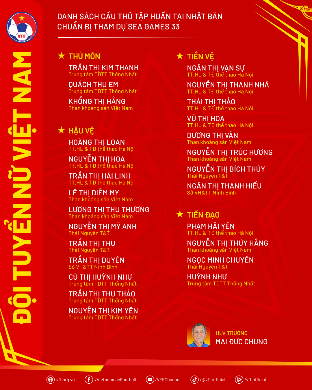 Danh sách đội tuyển nữ Việt Nam tập huấn tại Nhật Bản