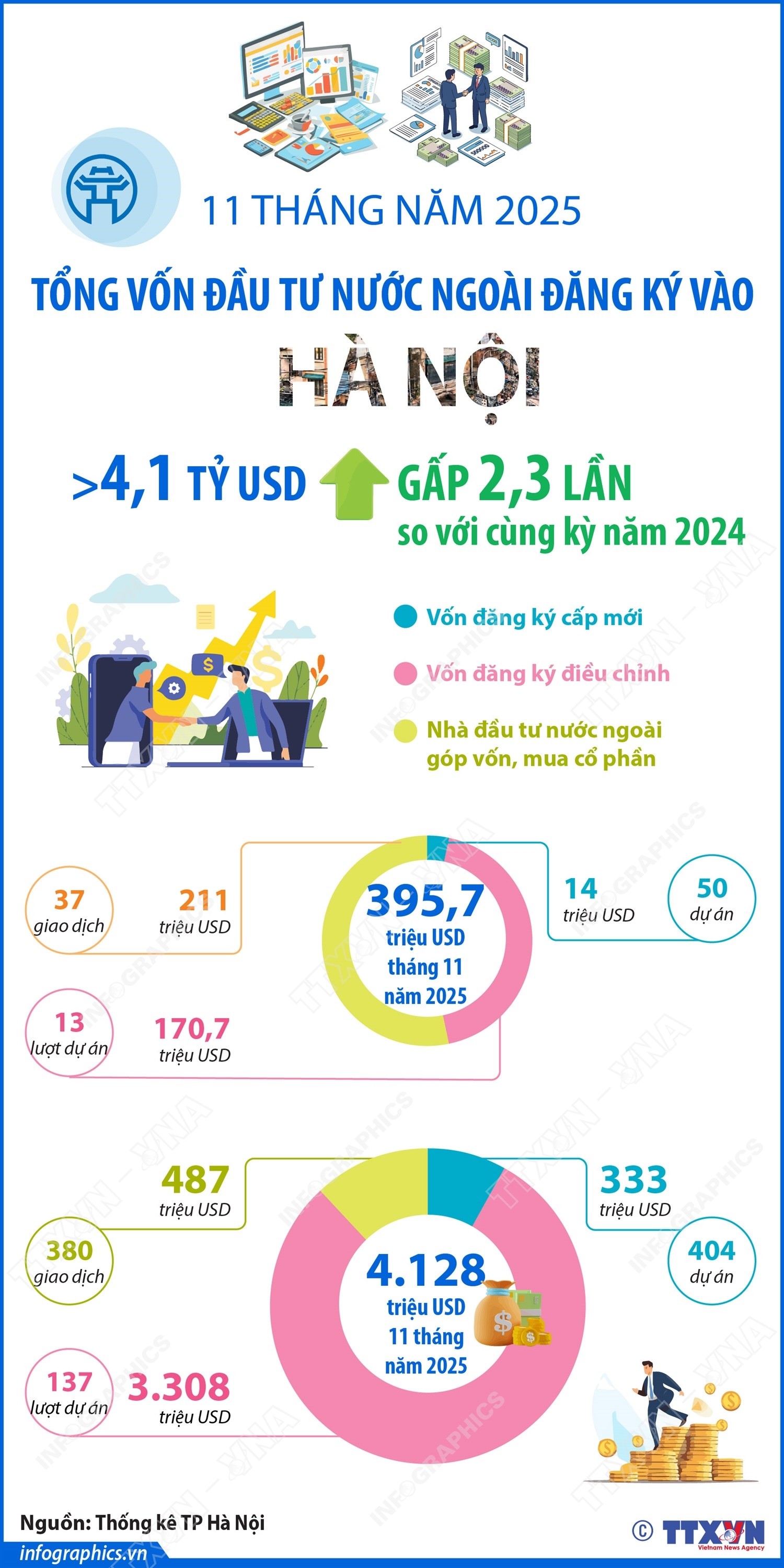 2025-12-03-vn-hanoi-fdi-11t-h84-1764841007.jpg