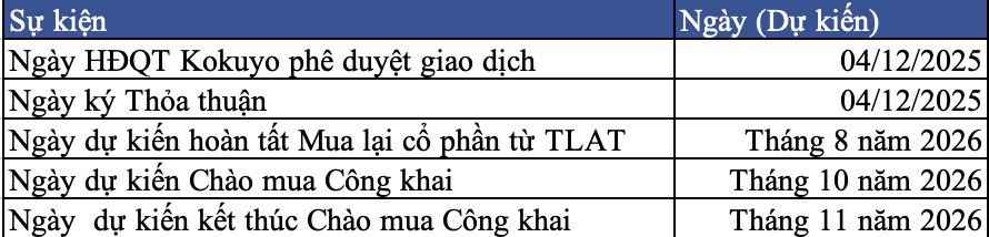 Các mốc thời gian dự kiến - Nguồn: Kokuyo