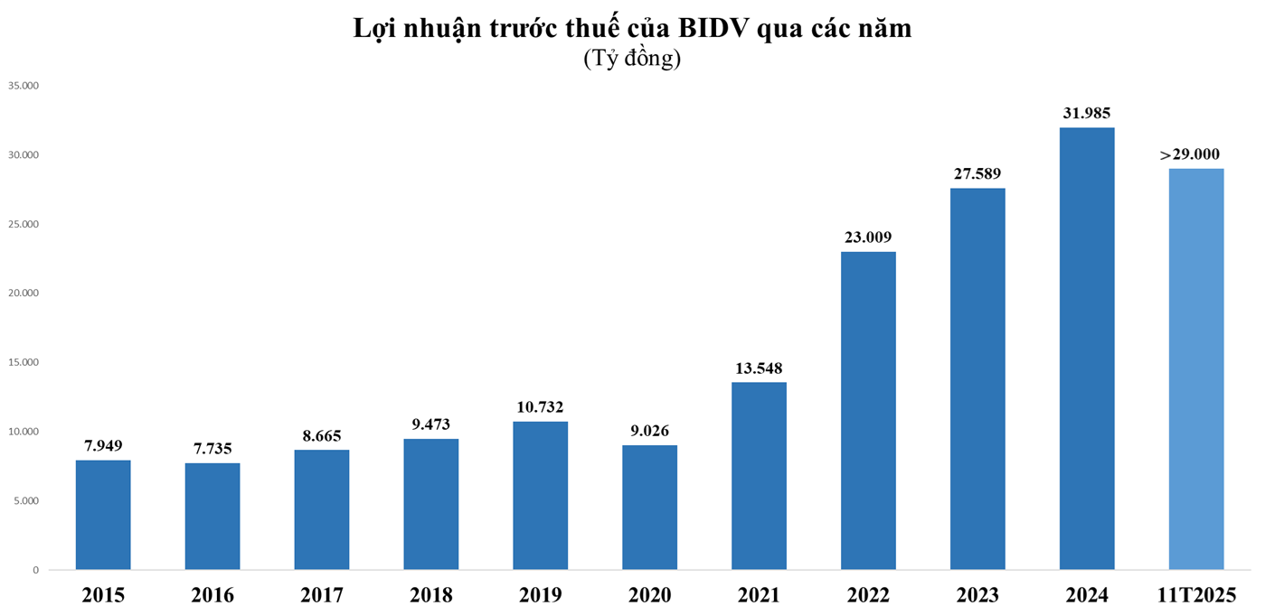 bidv-1765341315.png