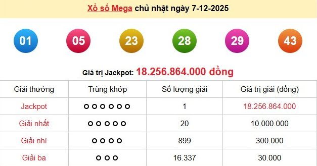 xs-vietlott-7-12-1-1765349764.png