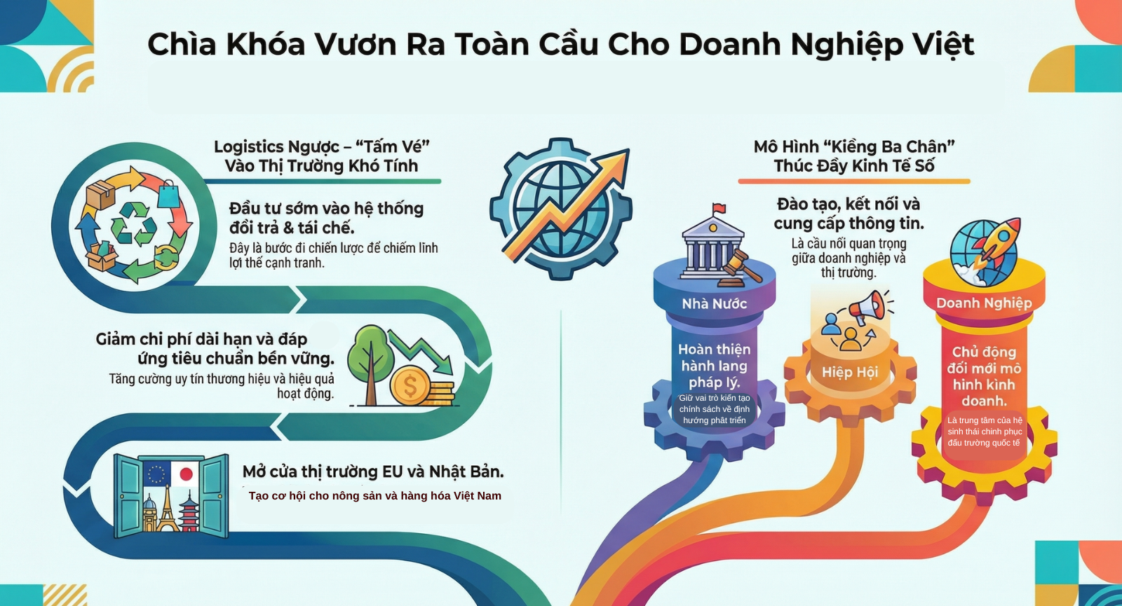 tao-co-hoi-cho-nong-san-va-hang-hoa-viet-nam-1766049833.png