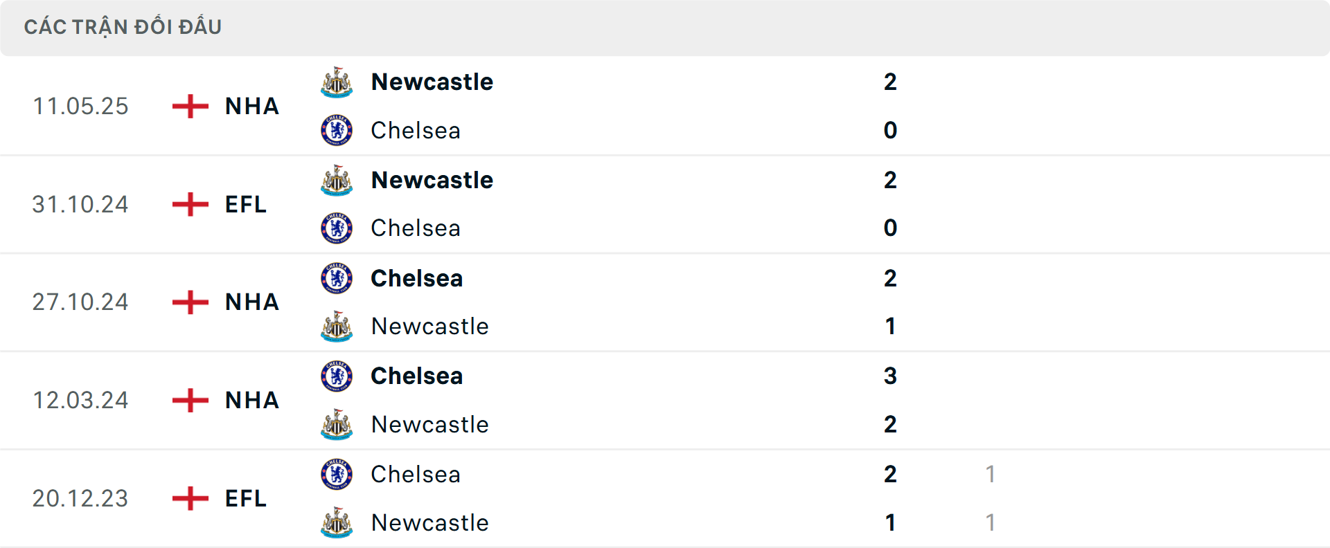 nhan-dinh-newcastle-chelsea-03-1766223840.png