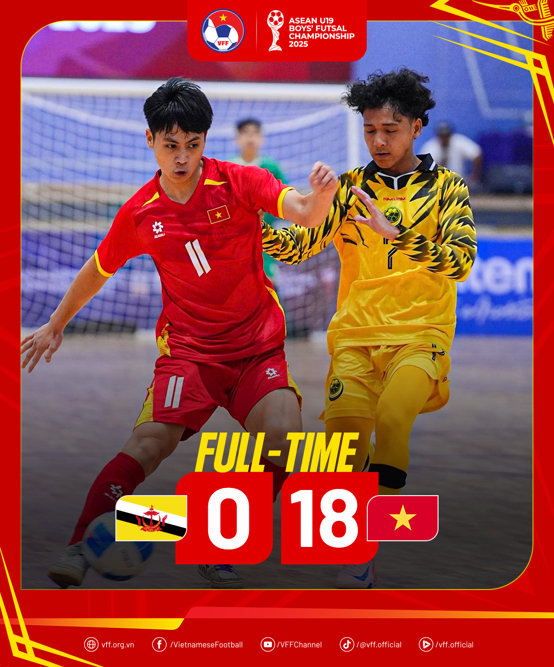 Futsal U19 Việt Nam khẳng định sức mạnh vượt trội trước Futsal U19 Brunei