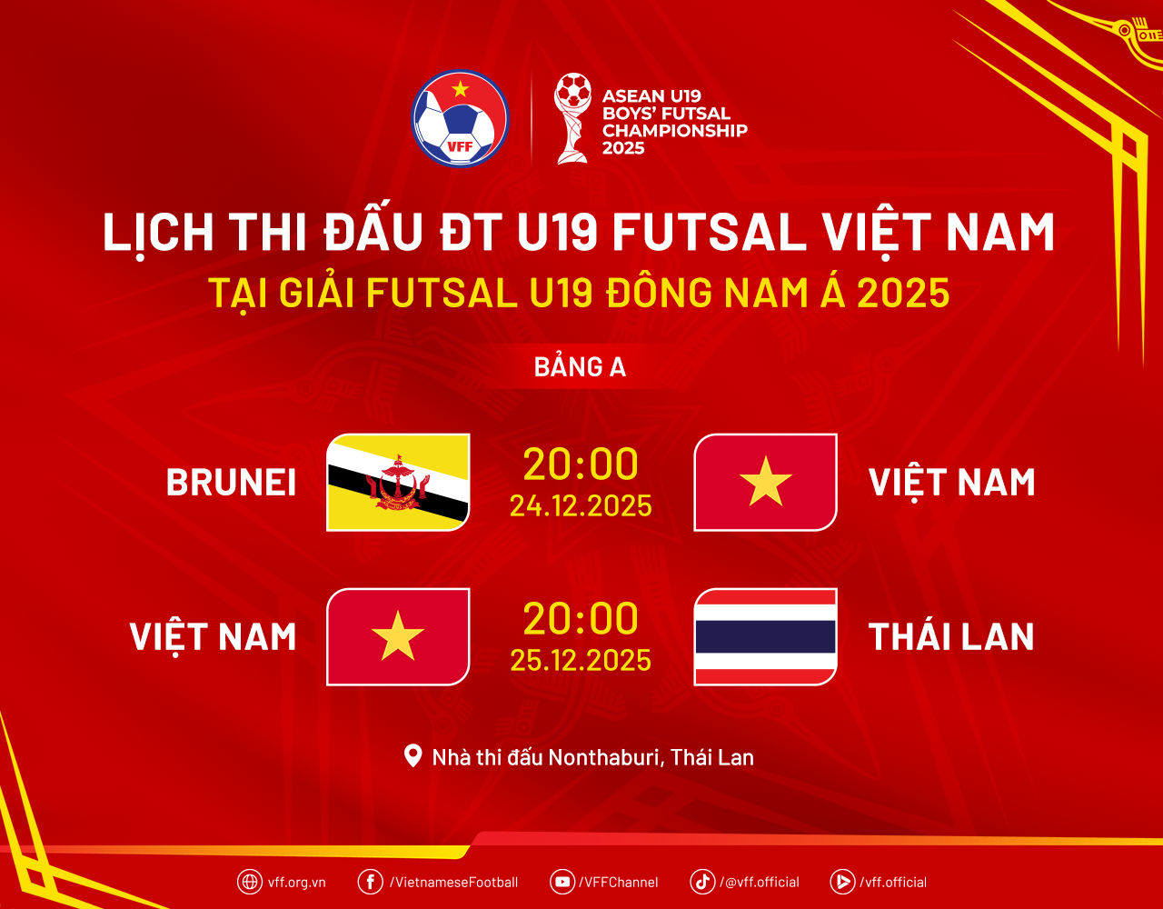 Lịch thi đấu của đội tuyển Futsal U19 Việt Nam tại Bảng A, giải vô địch Futsal U19 Đông Nam Á 2025