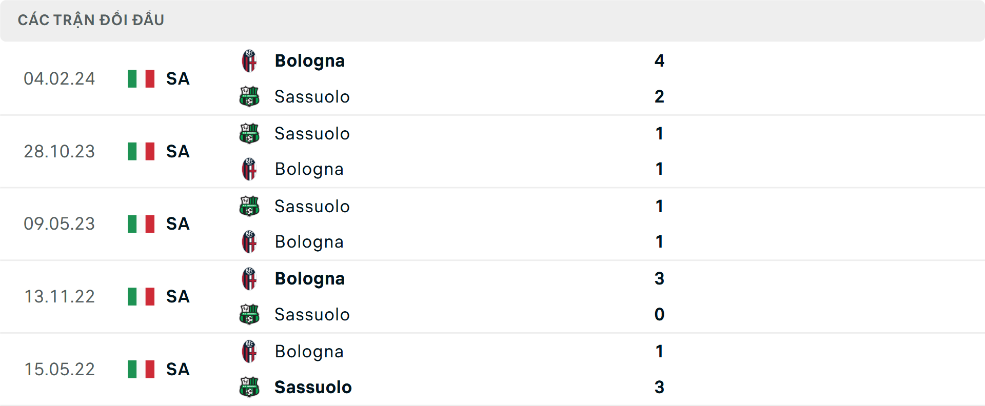 doi-dau-bologna-vs-sassuolo-1766912161.png