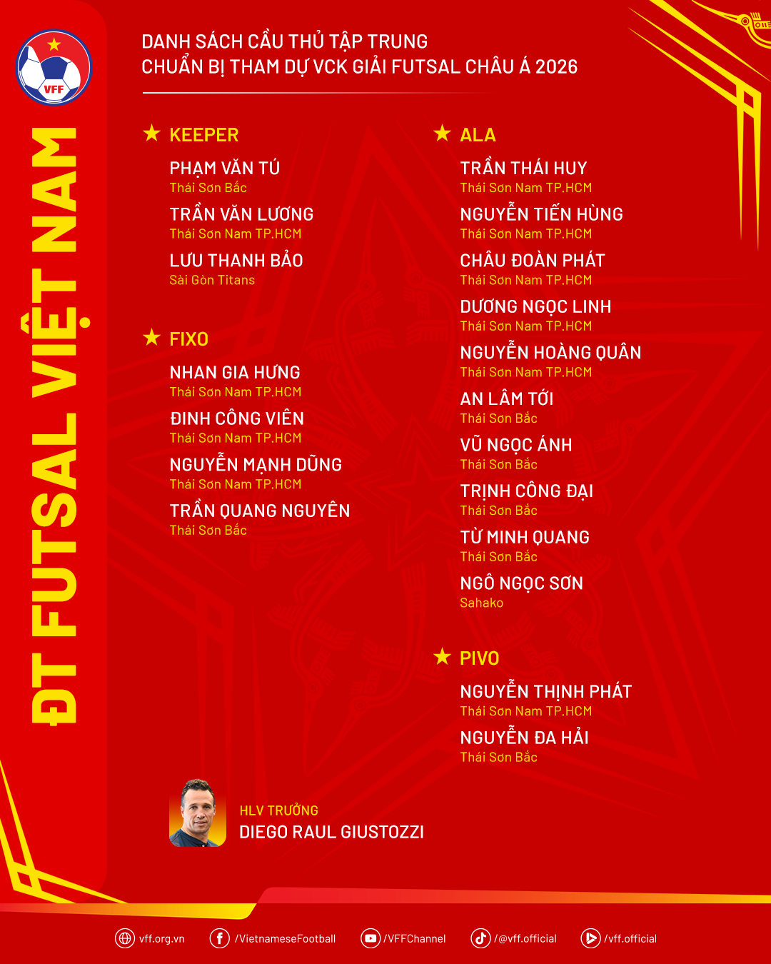 Danh sách đội tuyển futsal Việt Nam hội quân, tập luyện chuẩn bị tham dự Vòng chung kết Futsal châu Á 2026