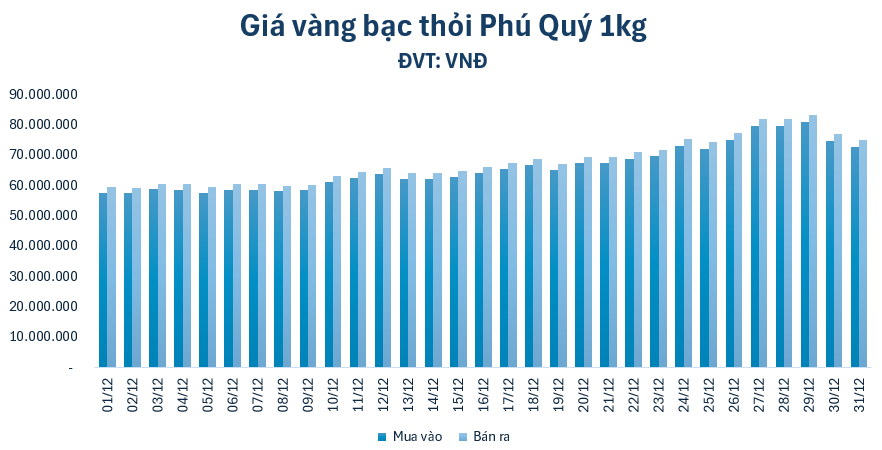 gia-bac-thoi-3112-1767154233.png