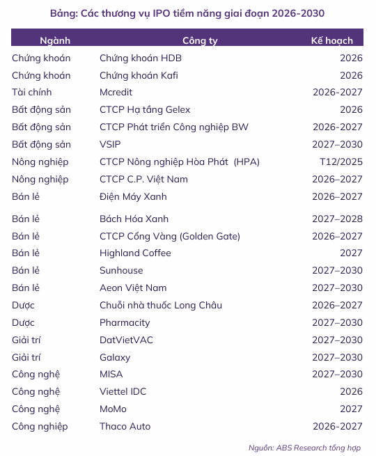 abs-thuong-vu-ipo-1767240197.png