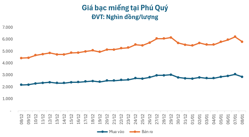 gia-bac-chieu-81-1767865018.png