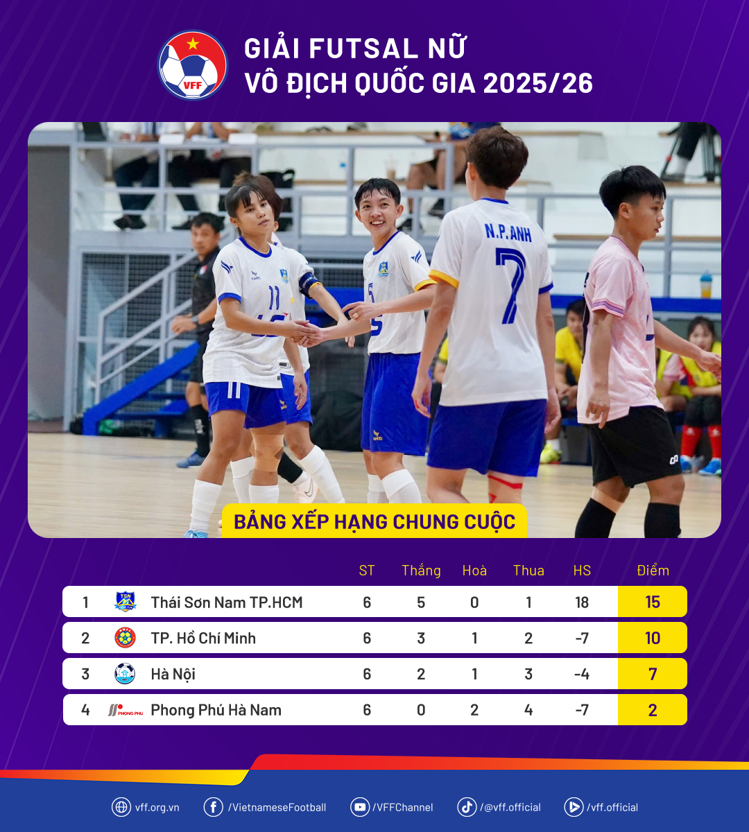 Bảng xếp hạng chung cuộc giải Futsal nữ Vô địch Quốc gia 2026