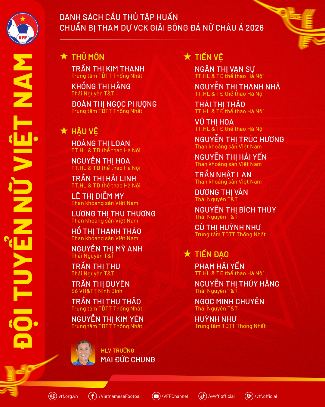Danh sách hội quân đội tuyển nữ Việt Nam chuẩn bị tham dự Vòng chung kết châu Á 2026