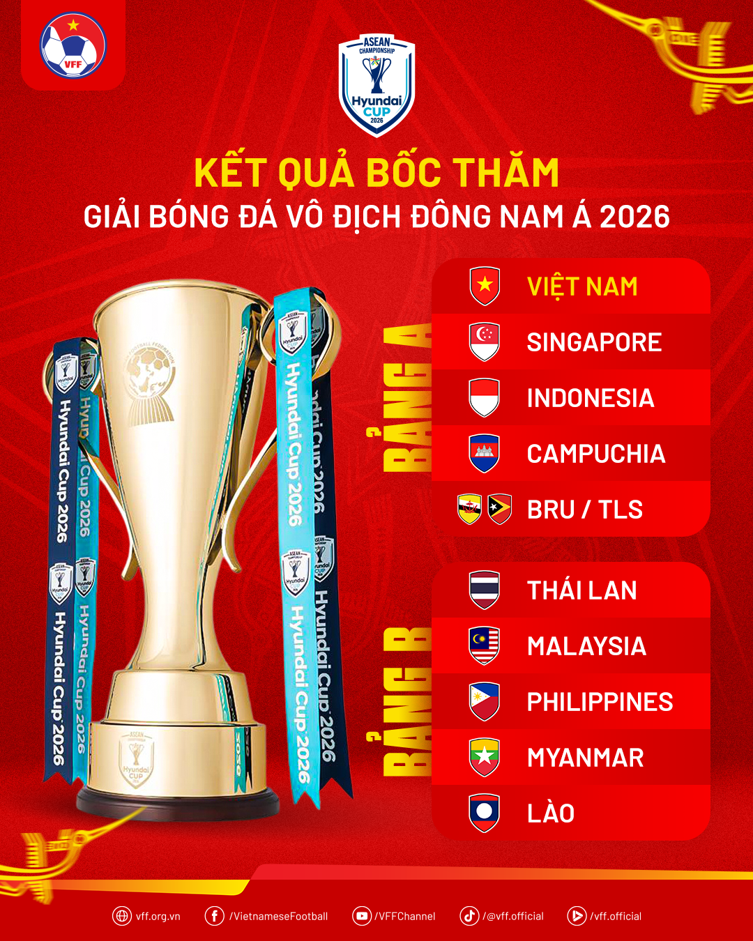 Kết quả bốc thăm chia bảng giải vô địch Đông Nam Á - ASEAN Hyundai Cup 2026
