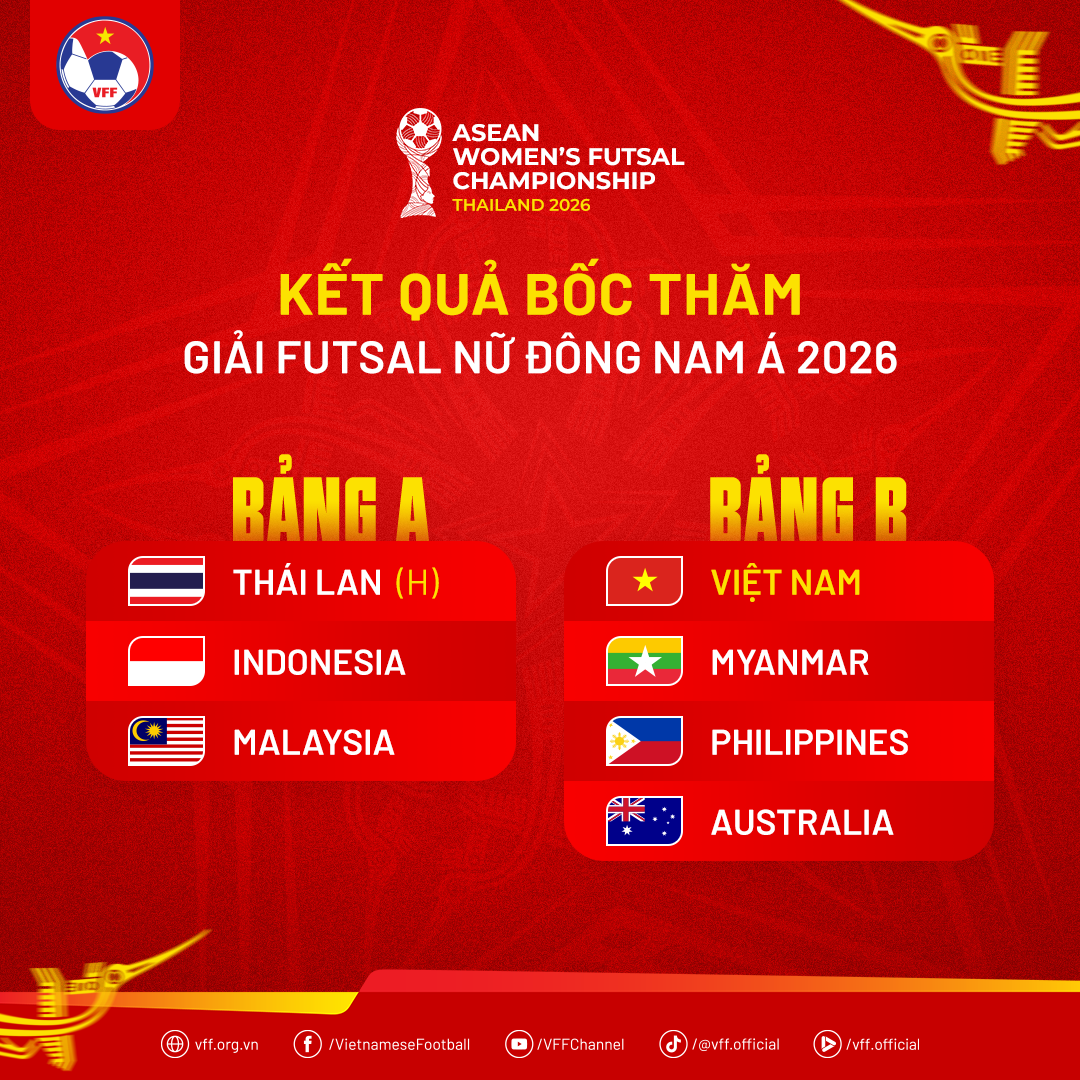 Kết quả bốc thăm chia bảng giải vô địch Futsal nữ Đông Nam Á 2026