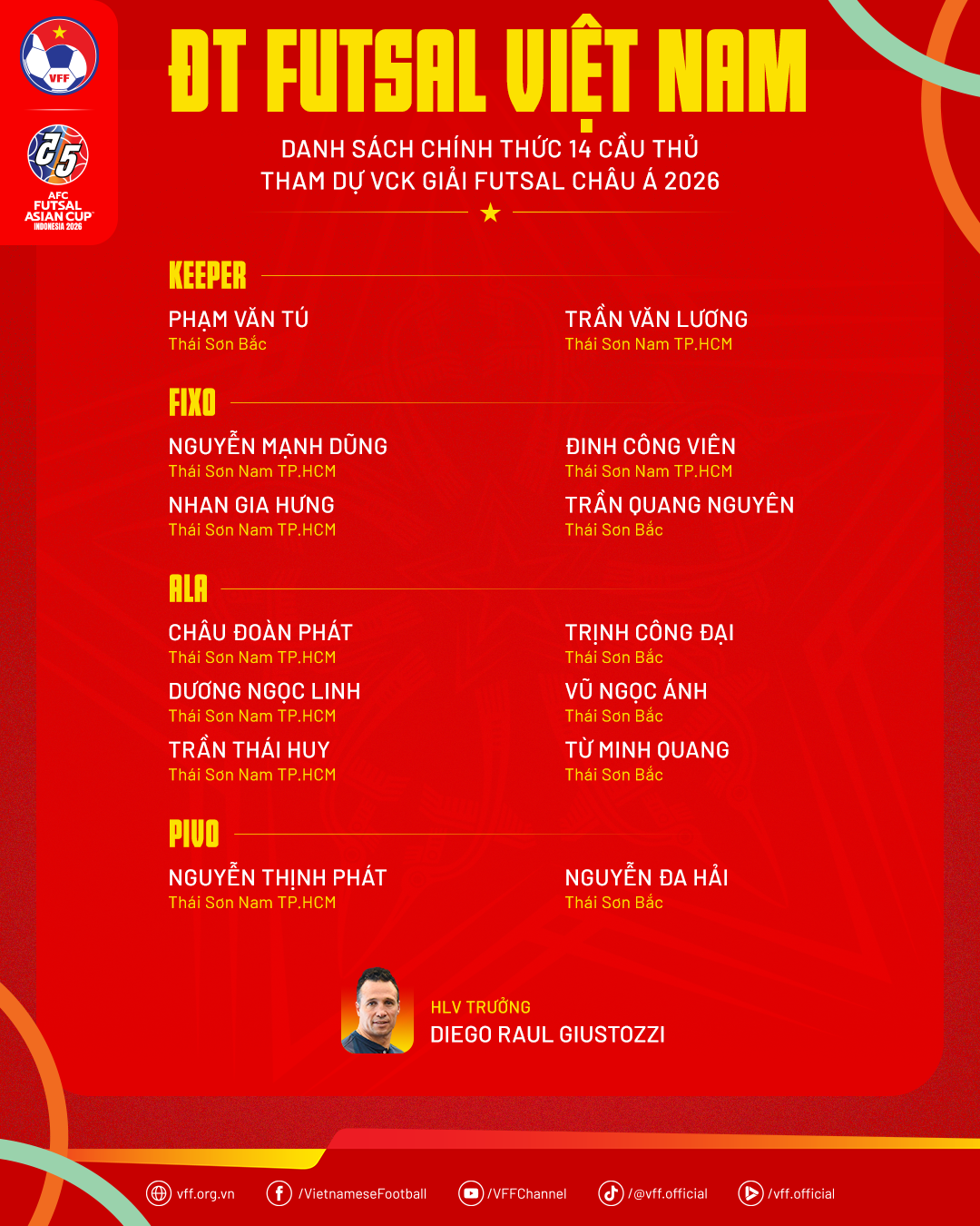 Danh sách chính thức đội tuyển futsal Việt Nam tham dự Vòng chung kết châu Á 2026