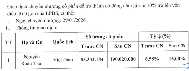 con-trai-bau-thuy-nang-so-huu-tai-chung-khoan-lpbank-len-15-1769772284.png