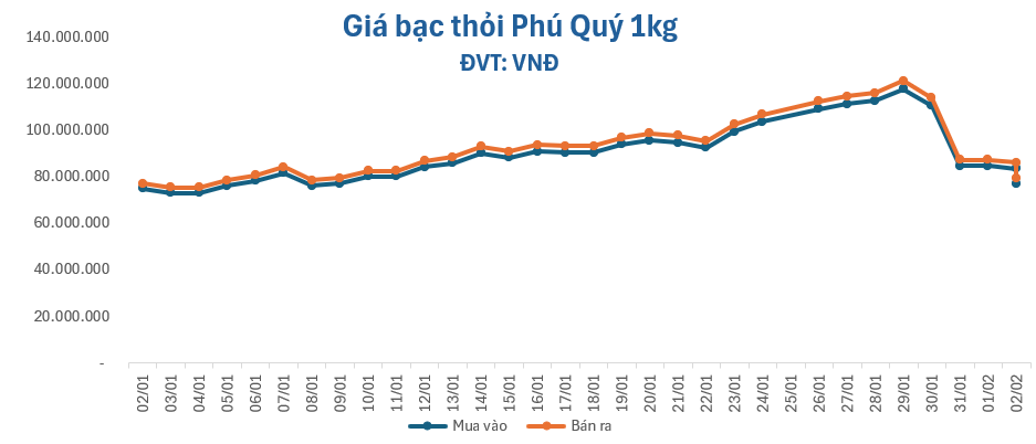gia-bac-chieu-22-1770021294.png