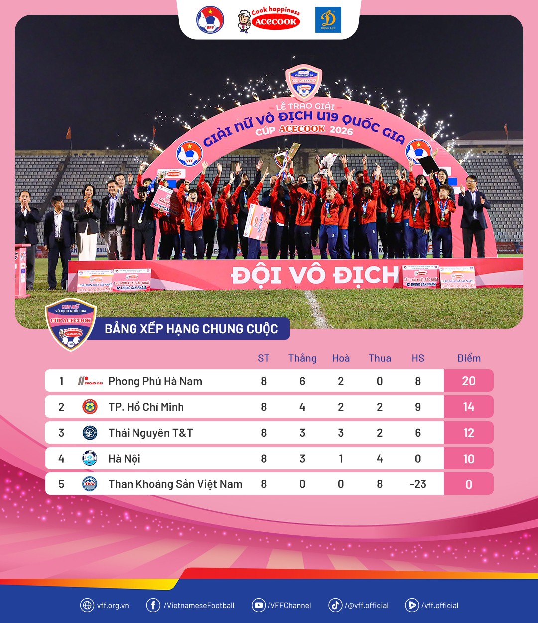 Bảng xếp hạng chung cuộc giải Bóng đá nữ Vô địch U19 Quốc gia 2026