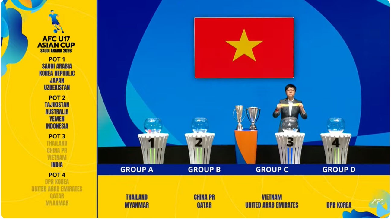 Liên đoàn Bóng đá châu Á (AFC) tổ chức bốc thăm chia bảng Vòng chung kết giải vô địch U17 châu Á 2026