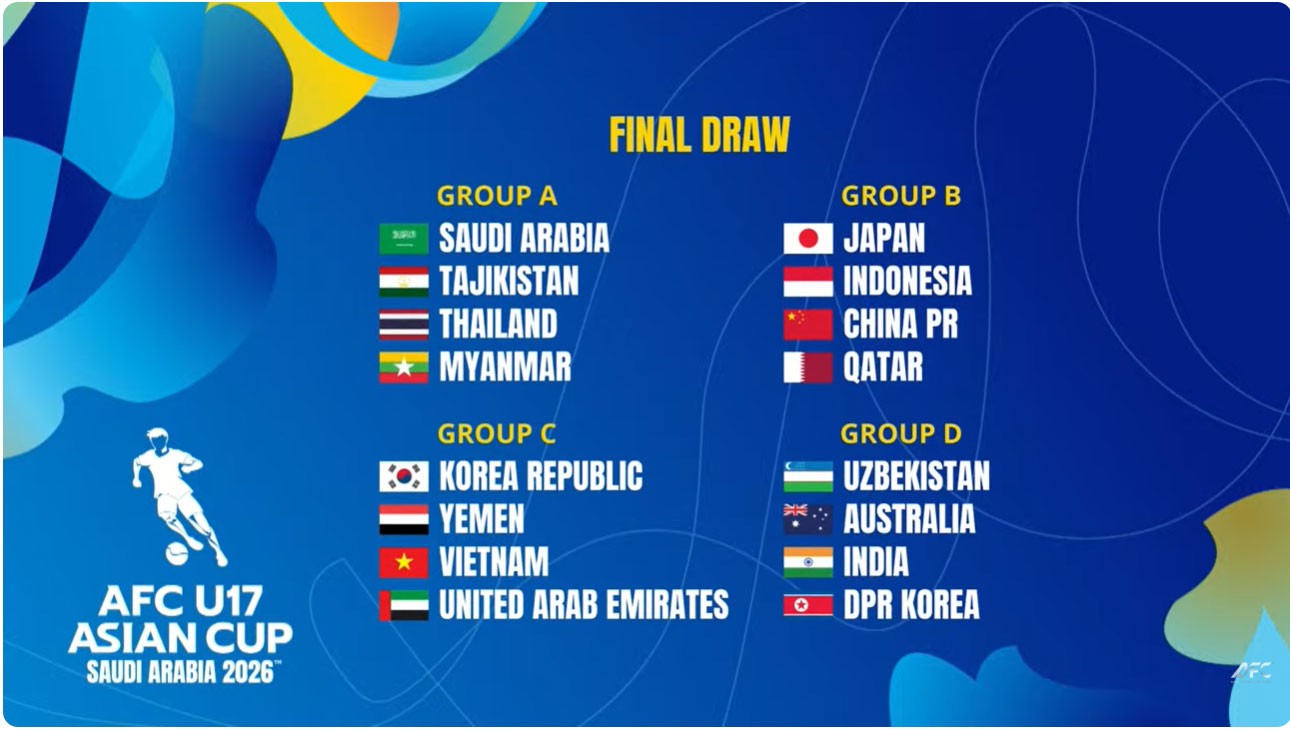 Kết quả bốc thăm chia bảng Vòng chung kết giải vô địch U17 châu Á 2026